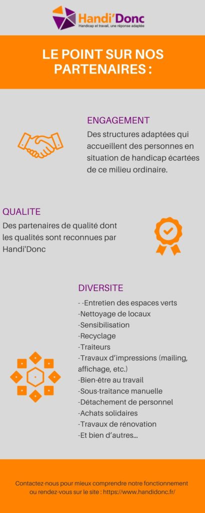 Nos partenaires - Handi'Donc